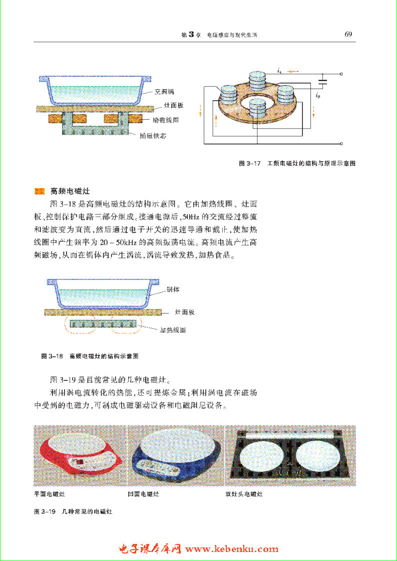 「3」.2涡流现象与电磁灶(3)