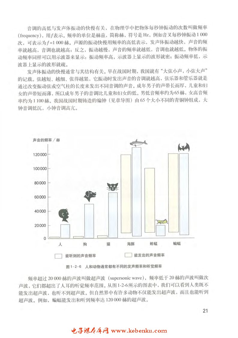 「1」.2 声音的特征(3)