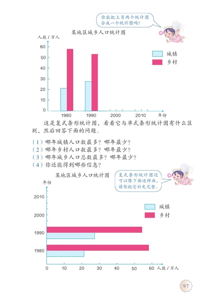 复式条形统计图(2)