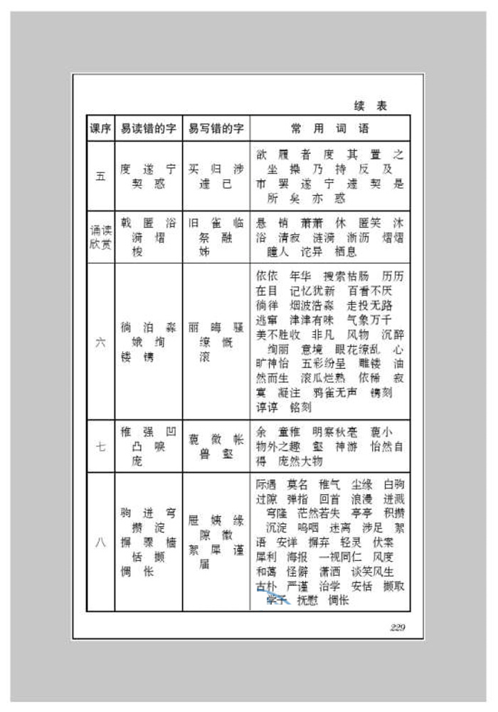 附录三 字词表(2)