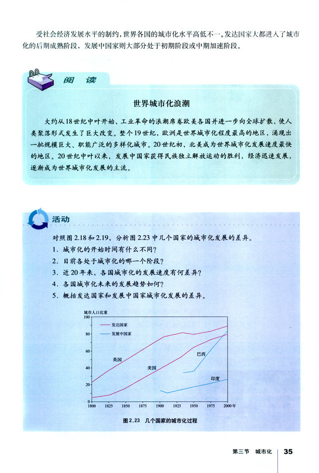 世界城市化的进程(4)