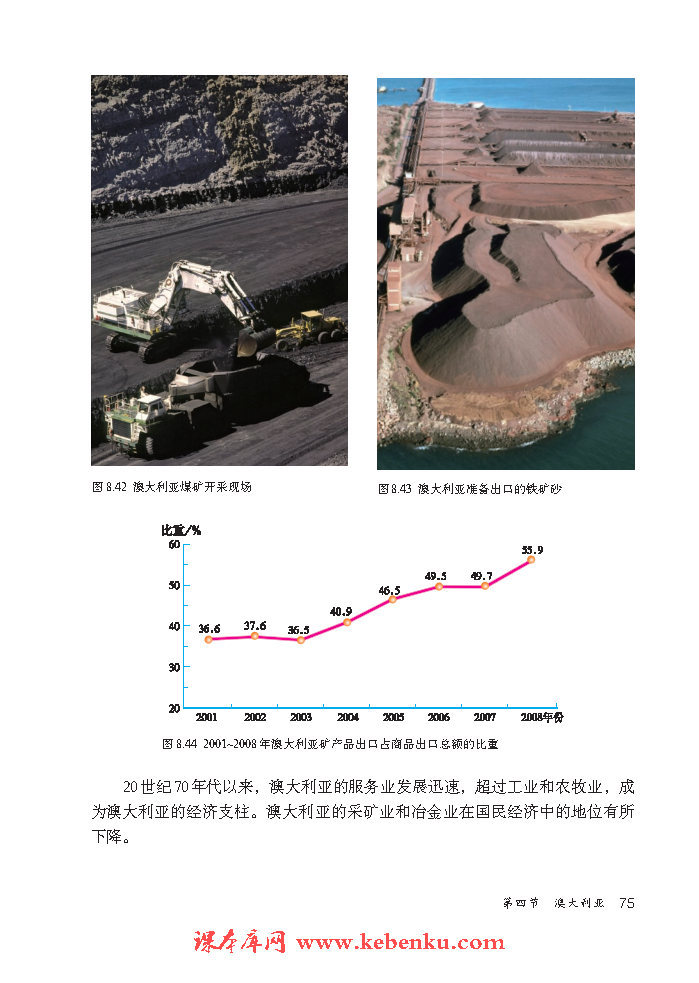 第四节 澳大利亚(5)