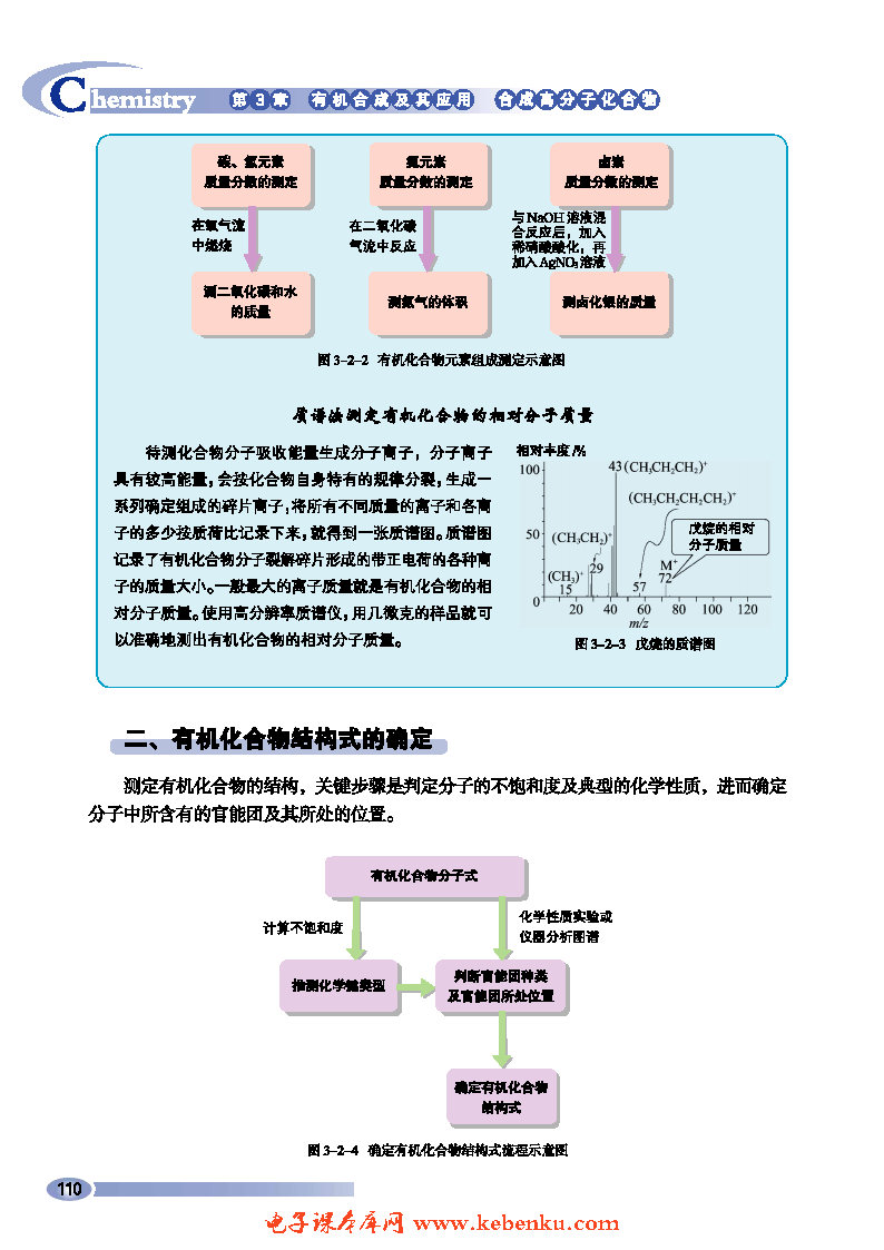 第2节 有机化合物结构的测定(3)