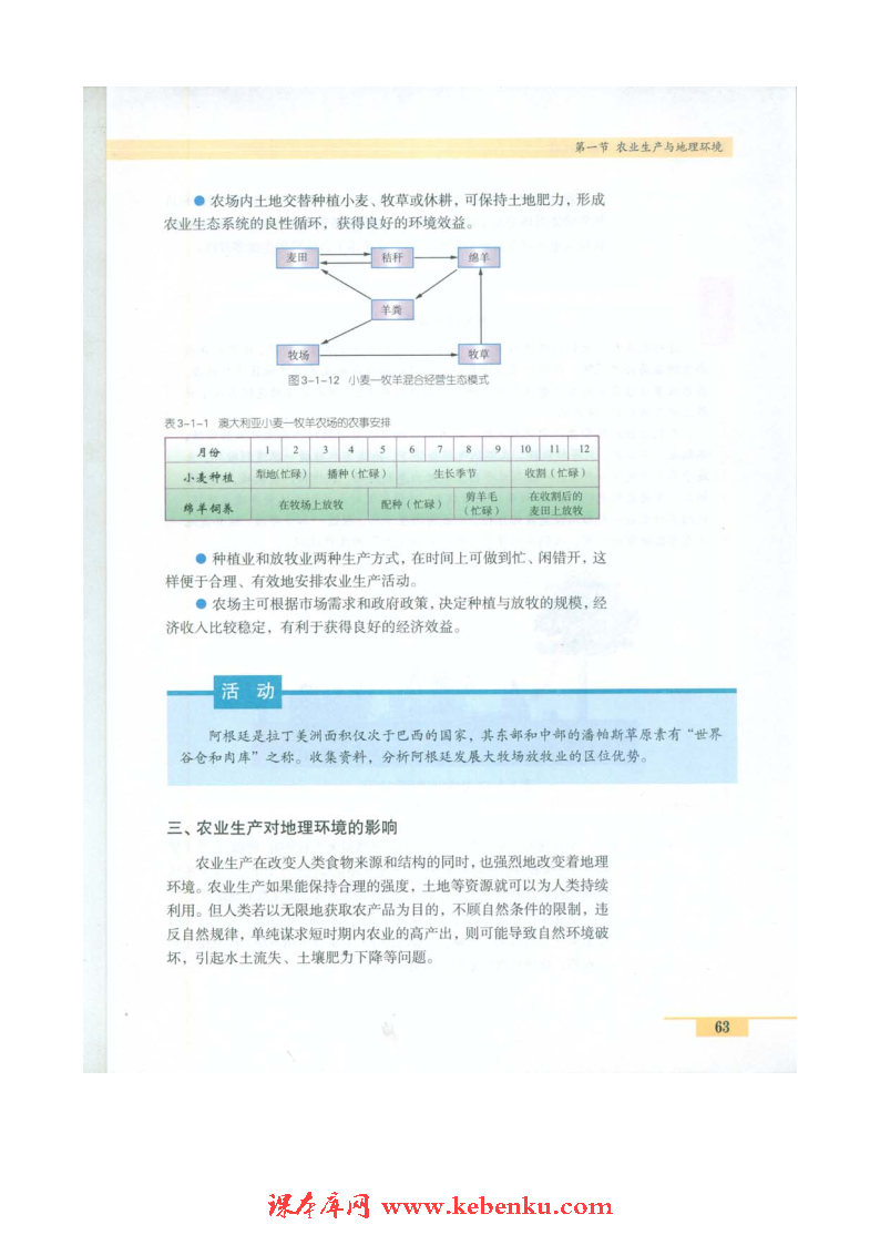 第一节 农业生产与地理环境(7)