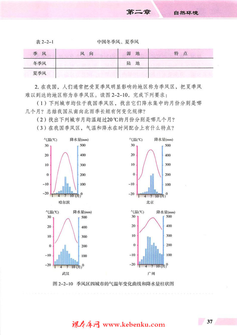 第二节  气候类型多样  季风气候显著(8)