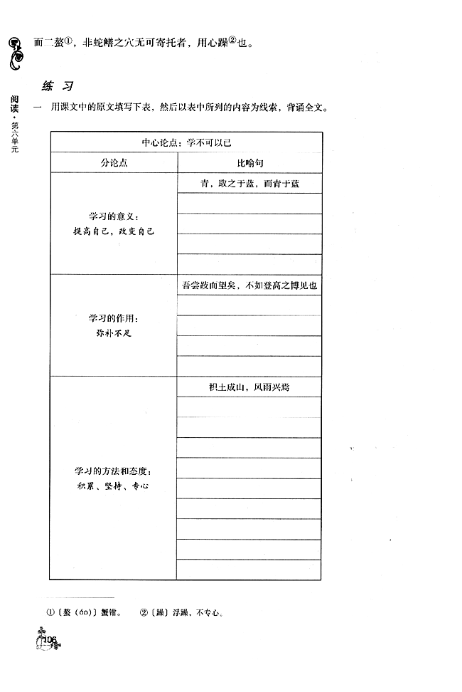 「23」* 劝学(2)