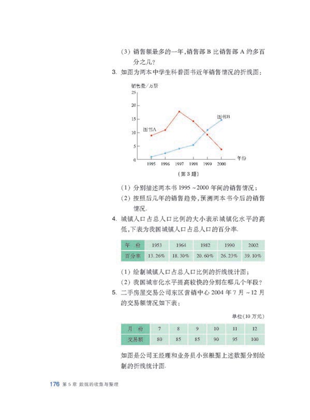 从图表中获取信息(6)