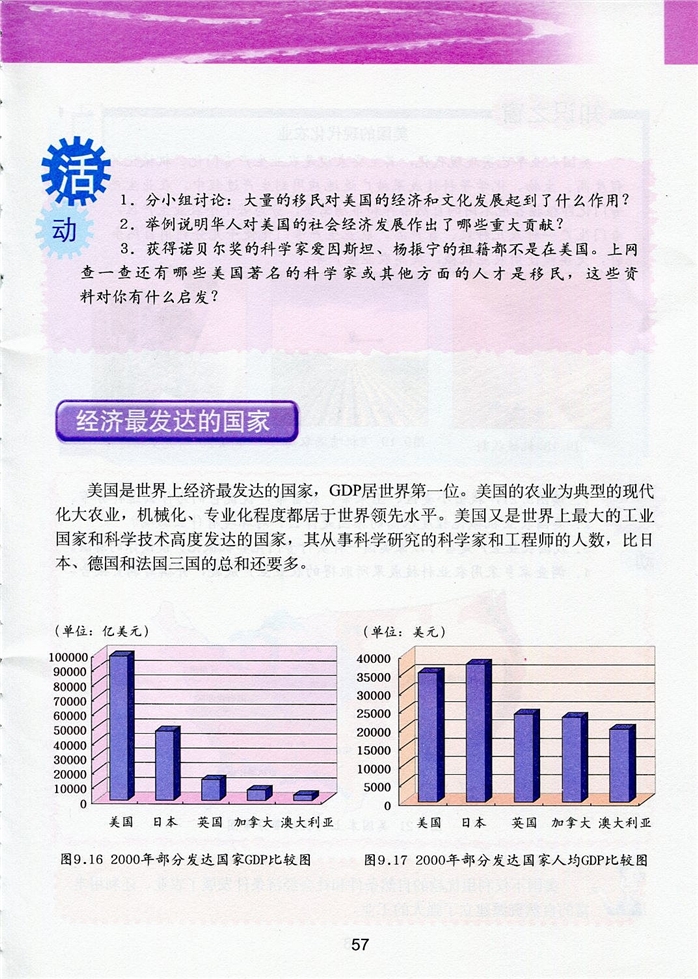 世界经济大国-美国(2)