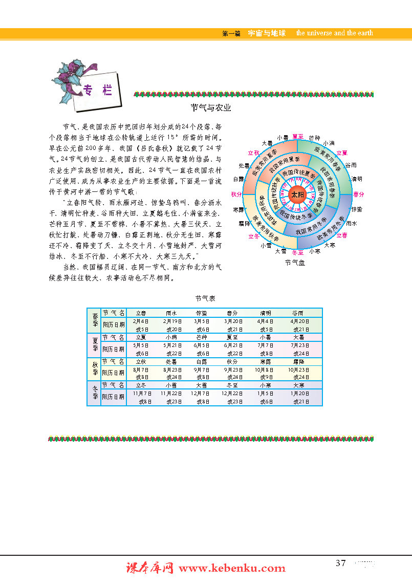 专题4 地球的运动(11)