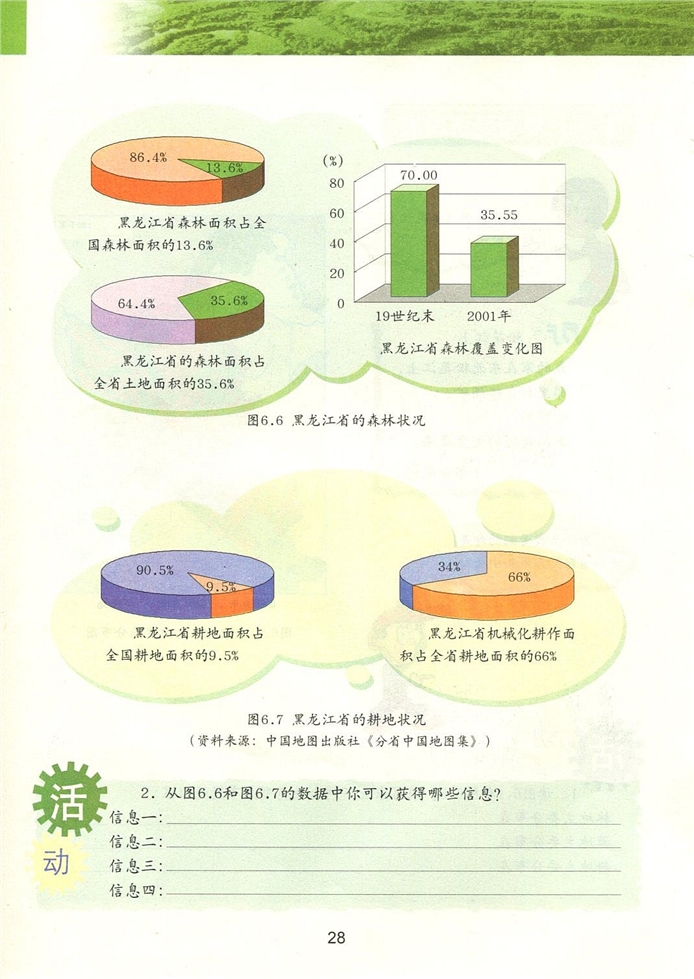 环境独特的地理区域-东北(6)