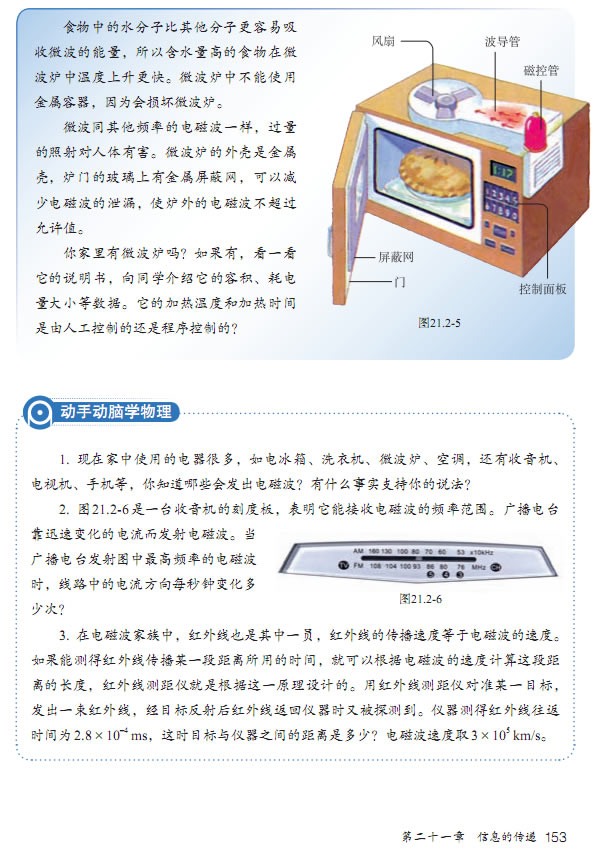 電磁波是怎樣傳播的 波峰波谷波長(zhǎng)(3)