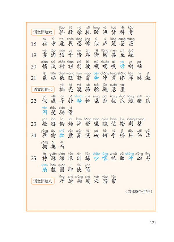 识字表(4)