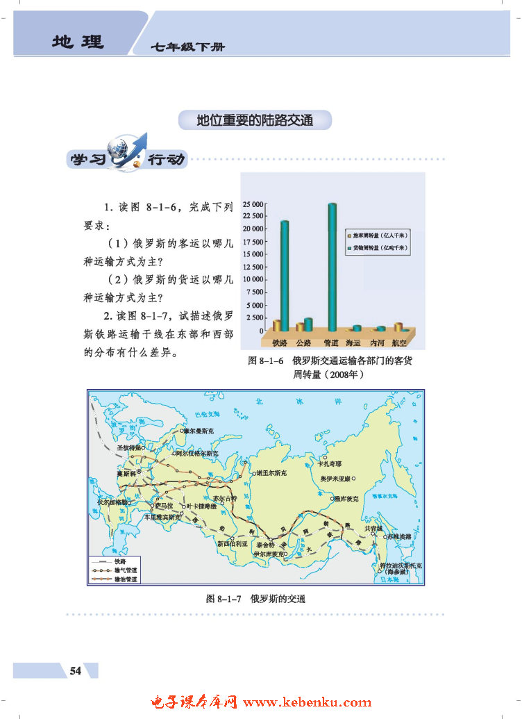 第一节 俄罗斯(5)