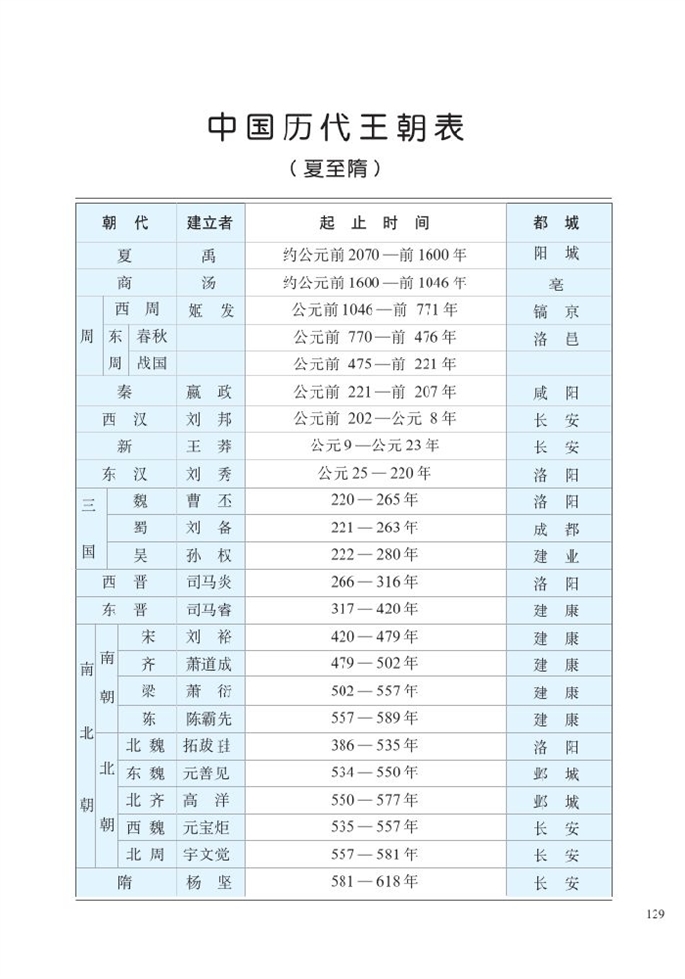 中国历史大事年表(3)