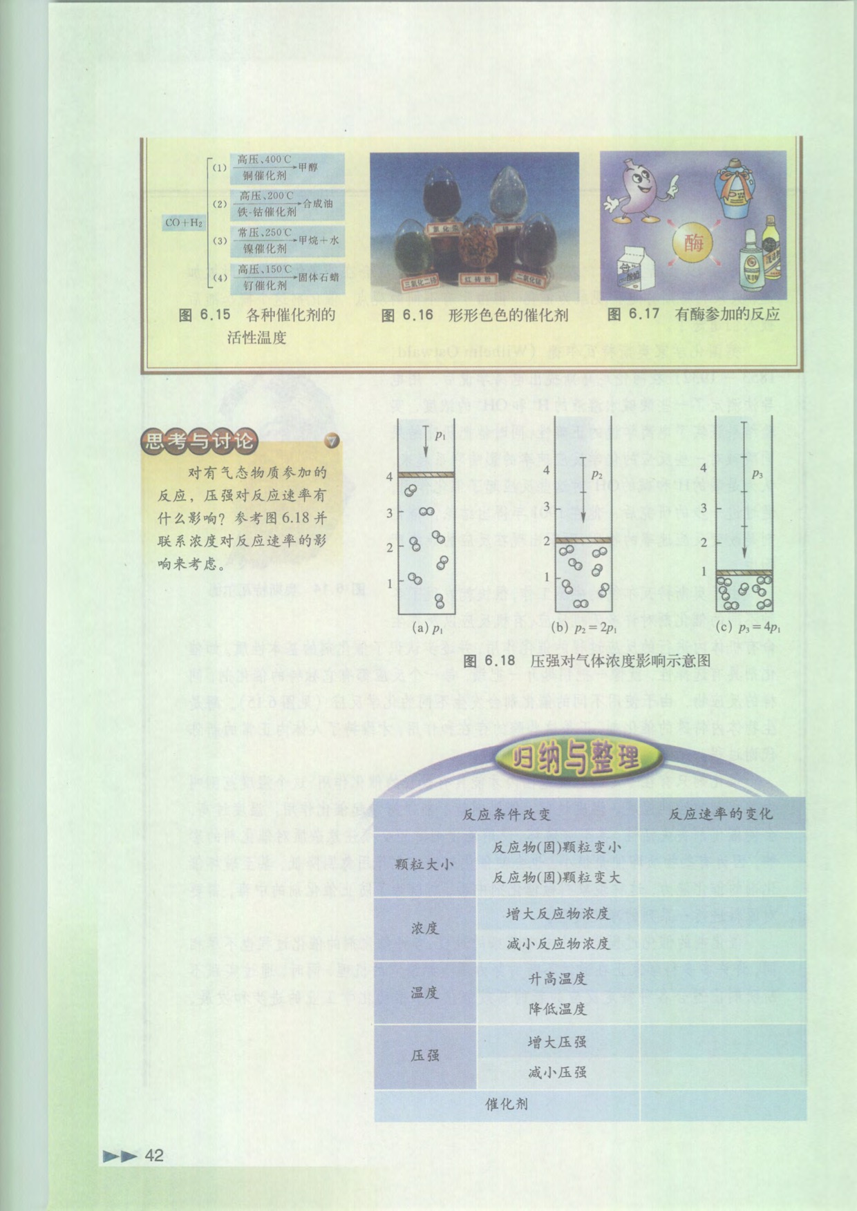 「6」.1 化学反应为什么有快有慢(8)