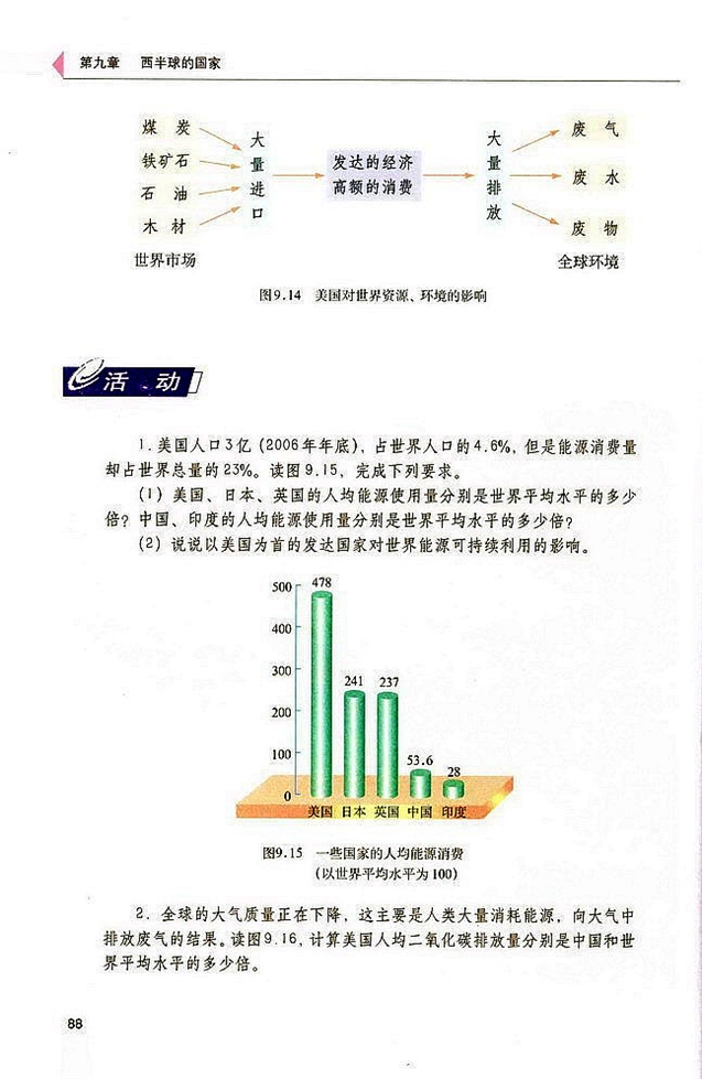 第一节 美国(9)