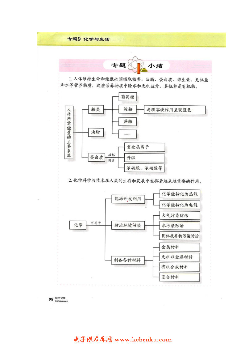 单元4 日常生活中常见的材料(9)