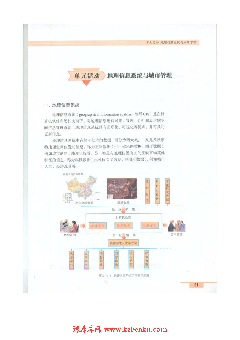 单元活动 地理信息系统与城市管理