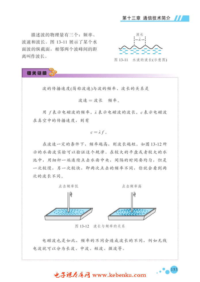 二、电磁波(4)