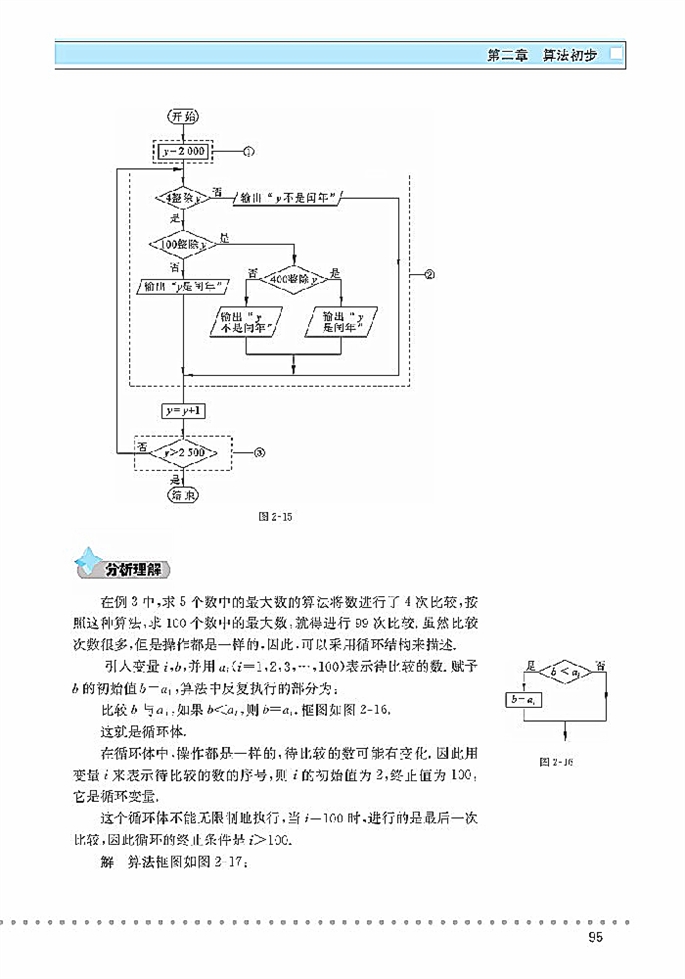 「2」.2 算法的基本思想(11)