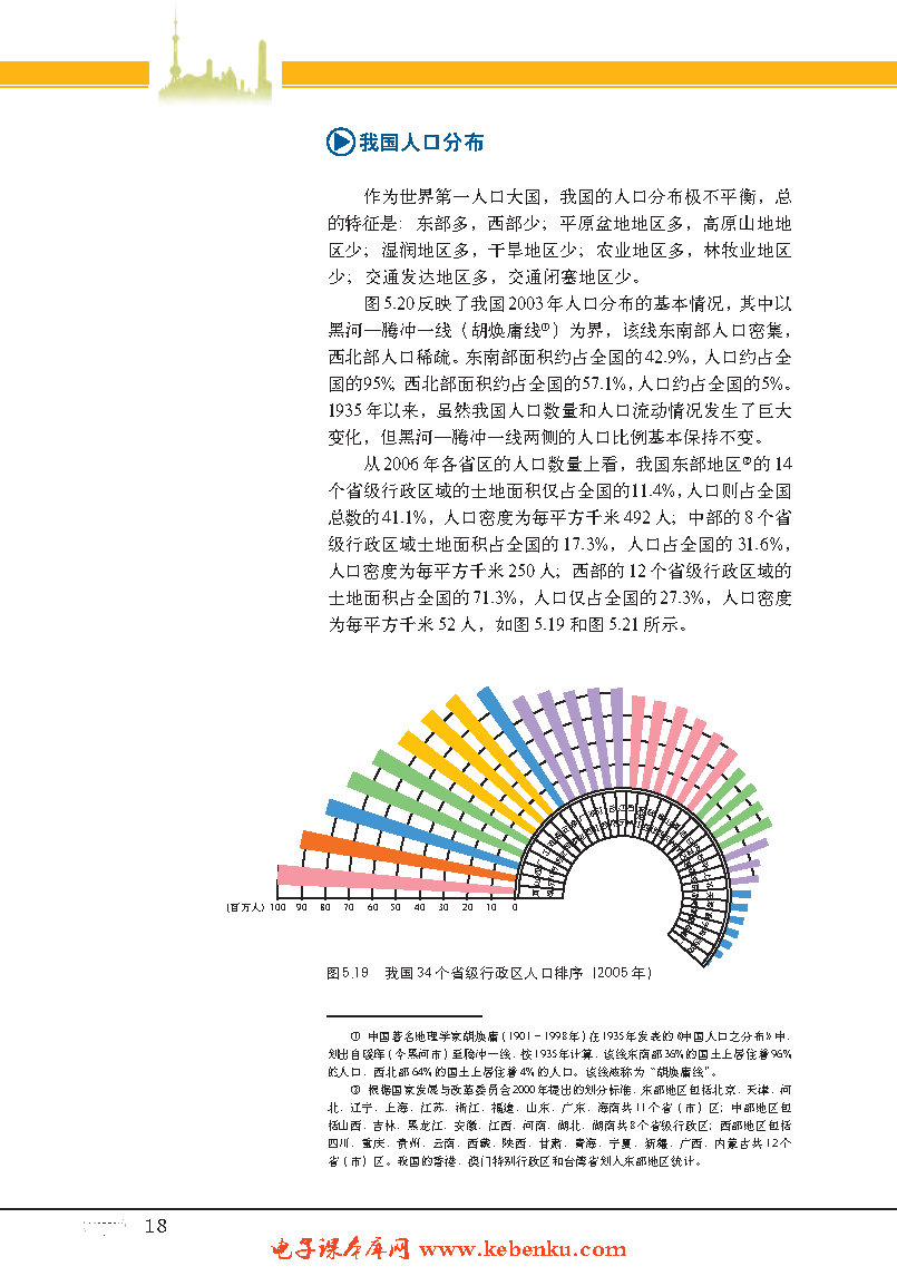 专题17 人口分布与人口迁移(4)