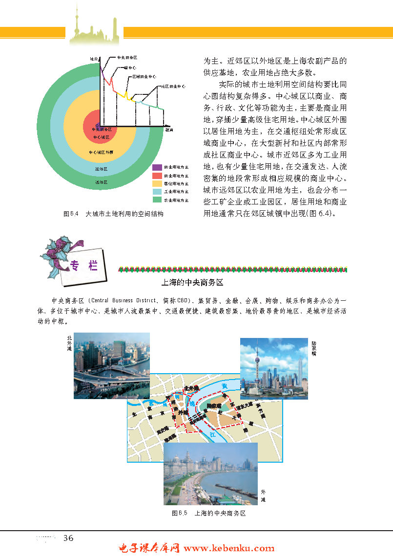 专题19  城市空间结构(3)