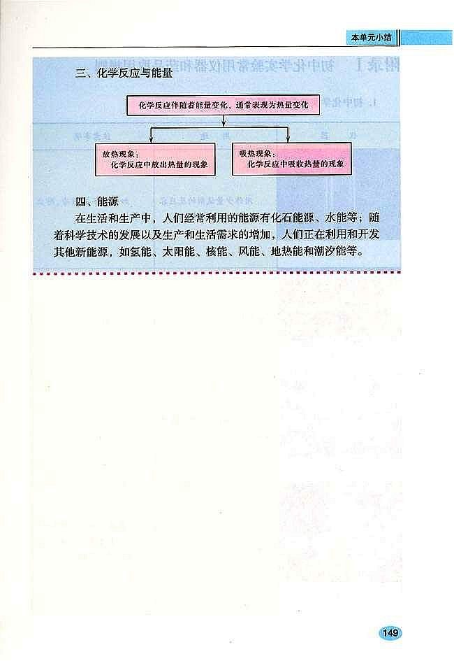 课题3 使用燃料对环境的影响(11)