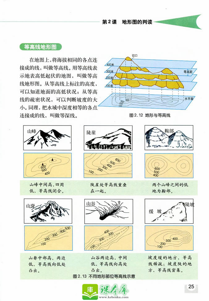 第2课 地形图的判读(2)