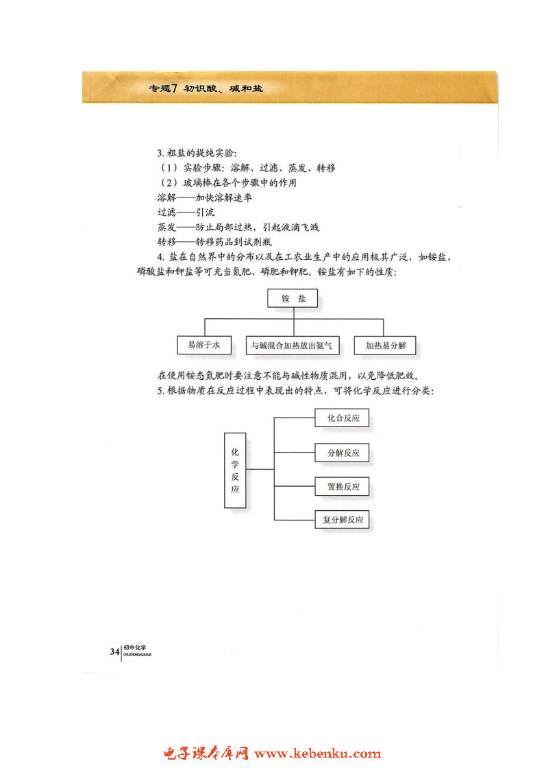 单元3 盐 化学肥料(14)