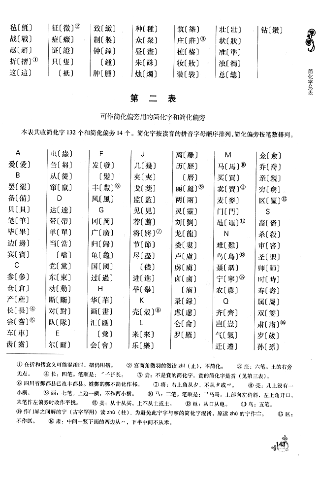 附录　简化字总表(6)