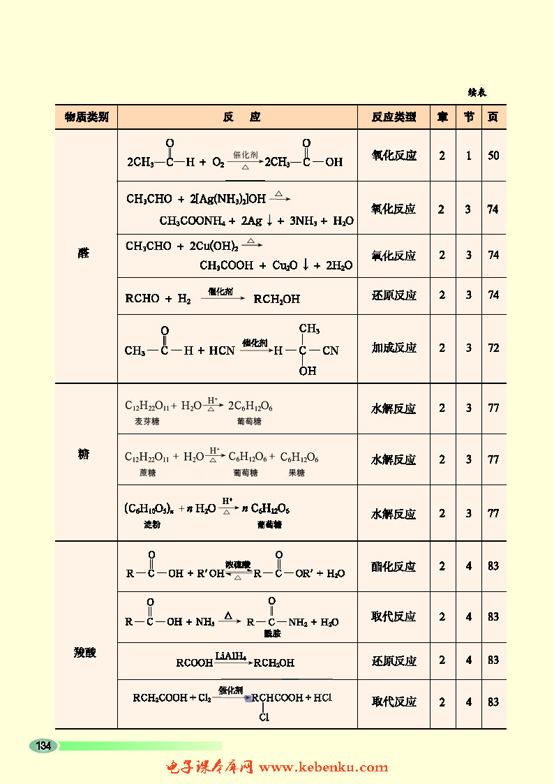 附录(6)