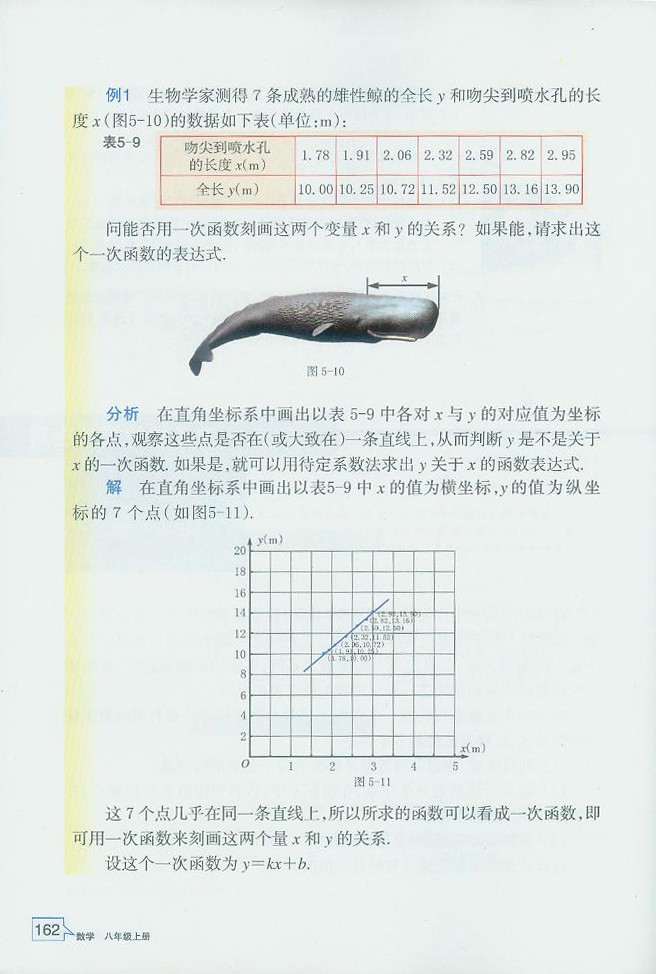 一次函数的简单应用(2)