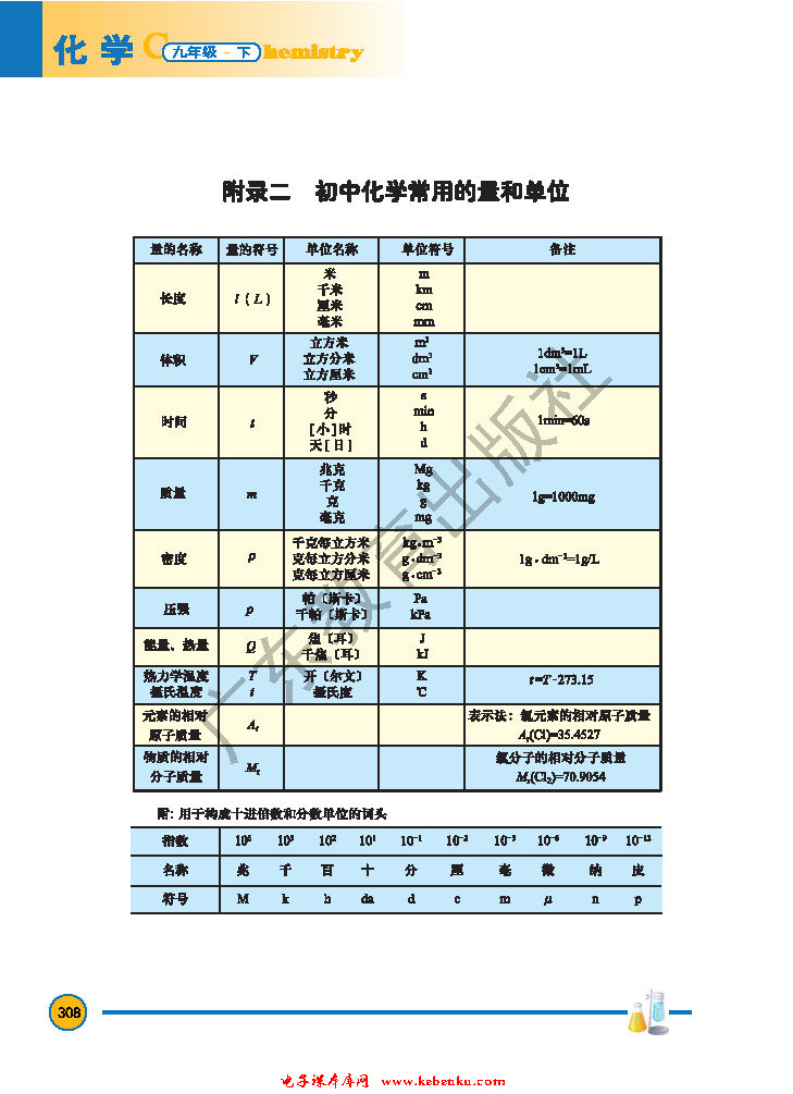 附录二 初中化学常用的量和单位