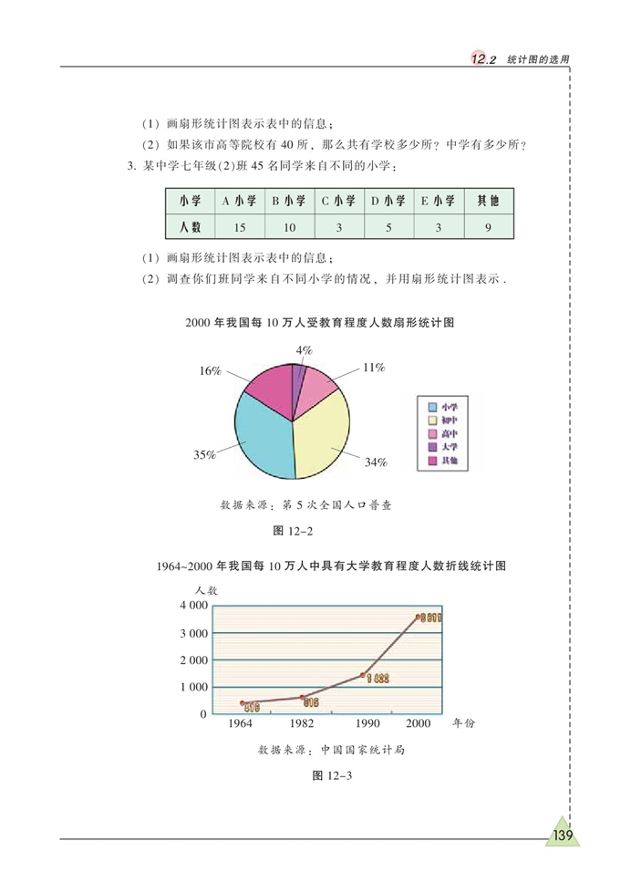 统计图的选用(5)