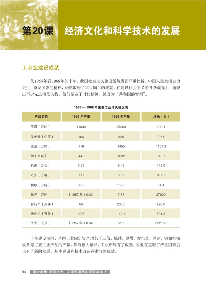 经济文化和科学技术的发展