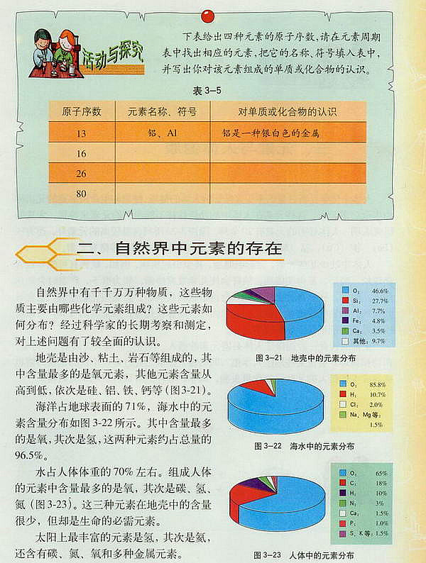 组成物质的化学元素(4)