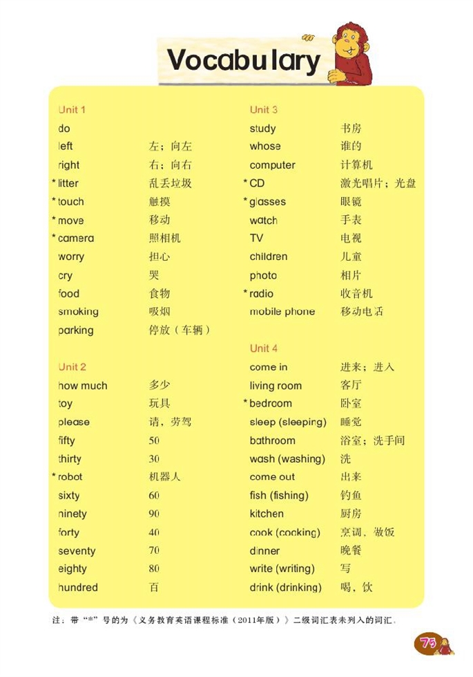 Vocabulary(2)
