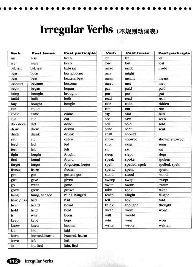 Irregular Verbs