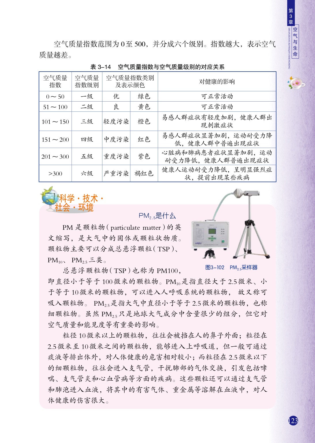 「8」 空气污染与保护(4)