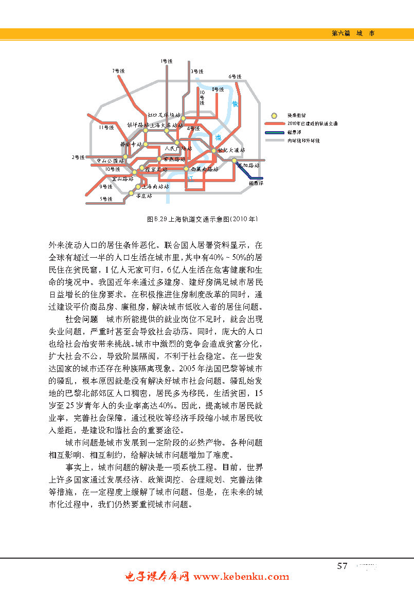 专题21 城市化(8)