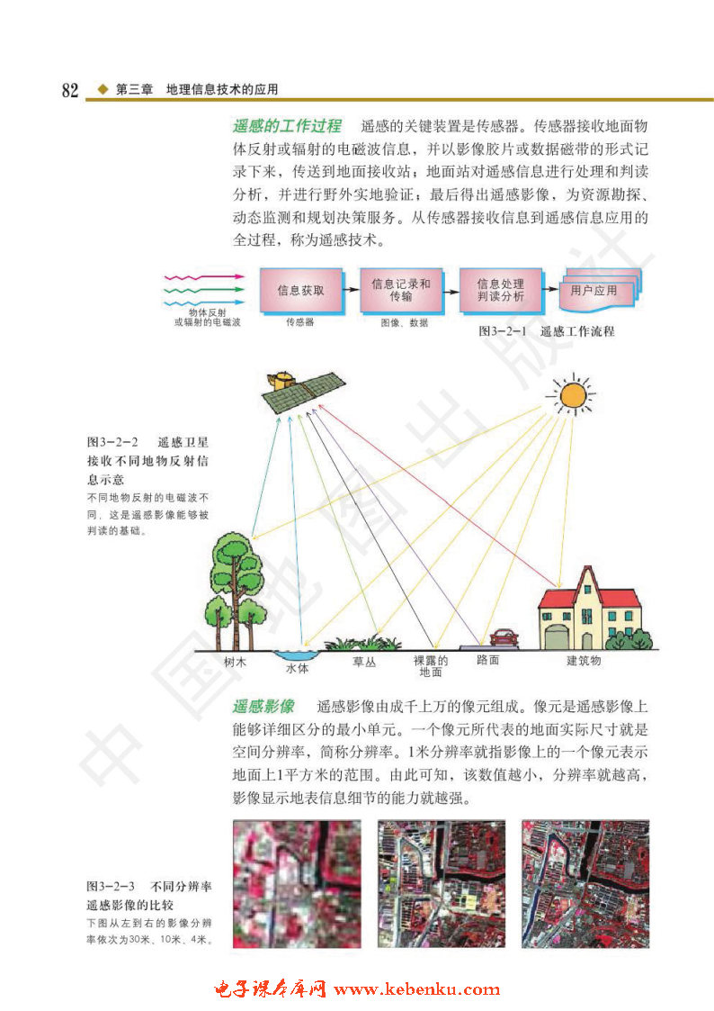 第二节 遥感技术的应用(2)
