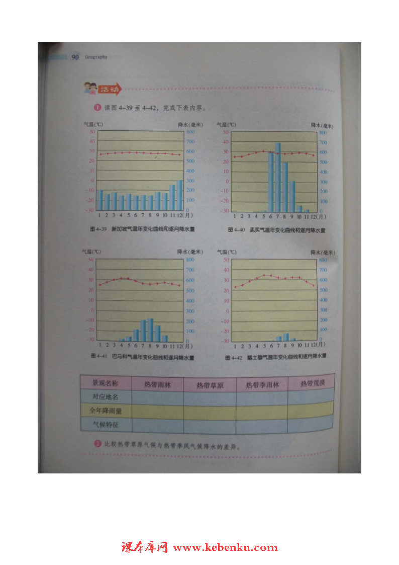 第四节 世界主要气候类型(4)