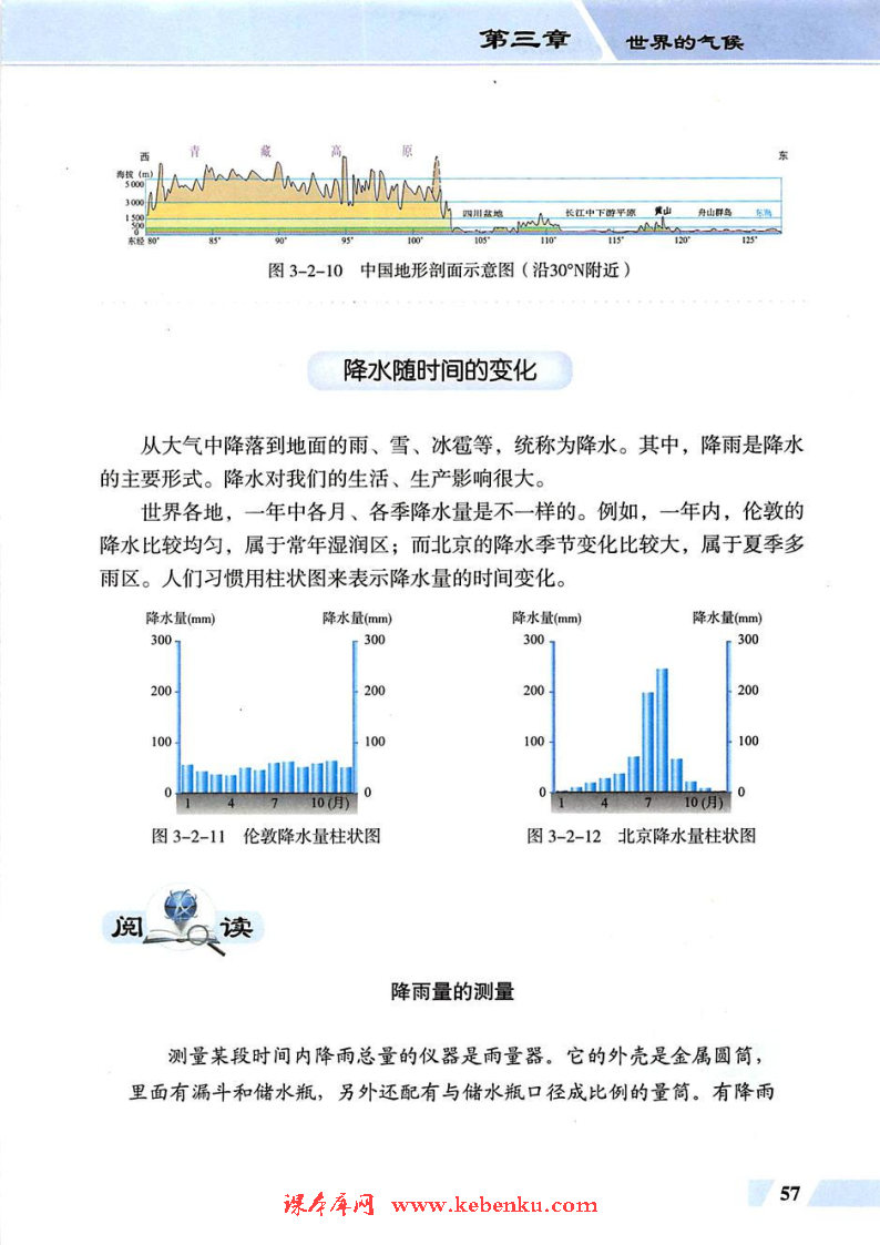 第二节 气温与降水(6)