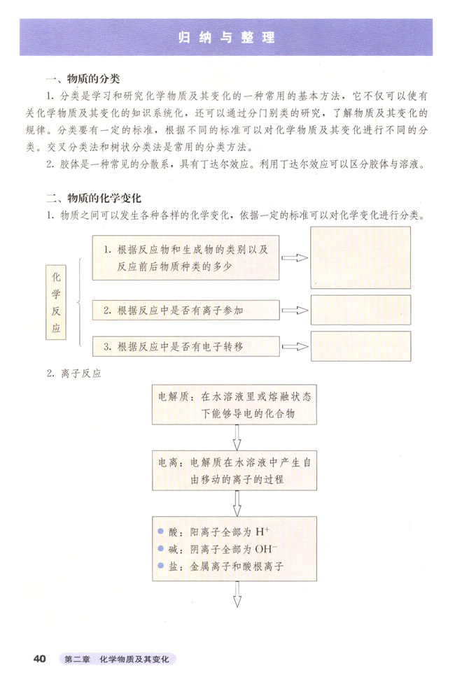 归纳与整理