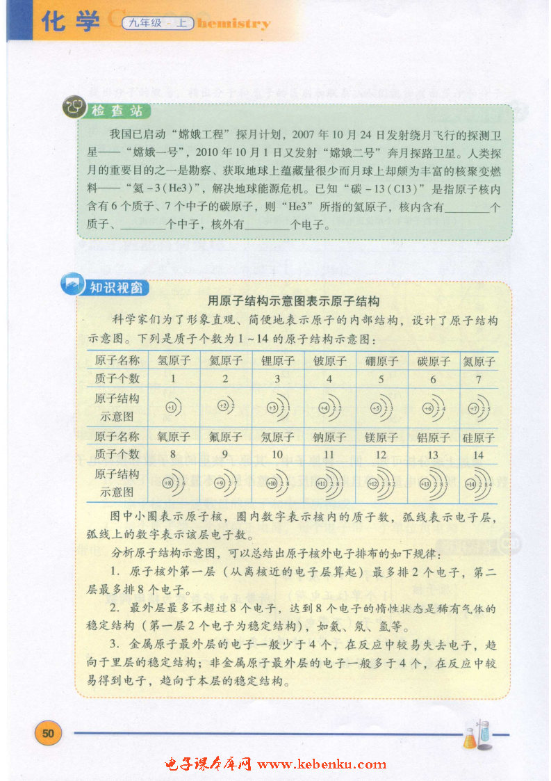 「2」.3 构成物质的微粒（Ⅱ）——原子和离子(6)