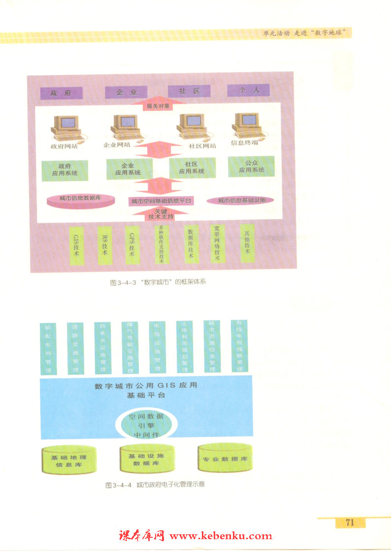 单元活动 走进“数字地球”(4)