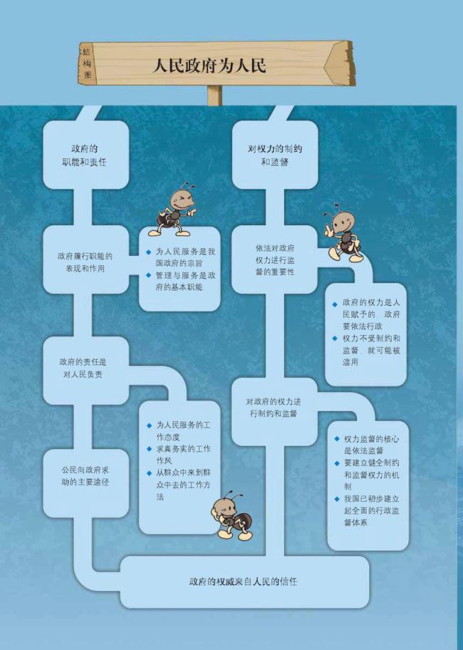 综合探究 有序与无序的政治参与(3)