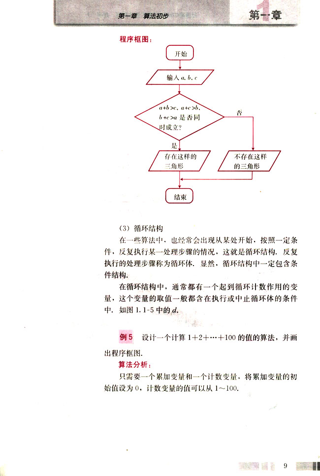 「1」.1.2 程序框图(5)