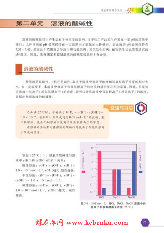 第二单元 溶液的酸碱性(3)