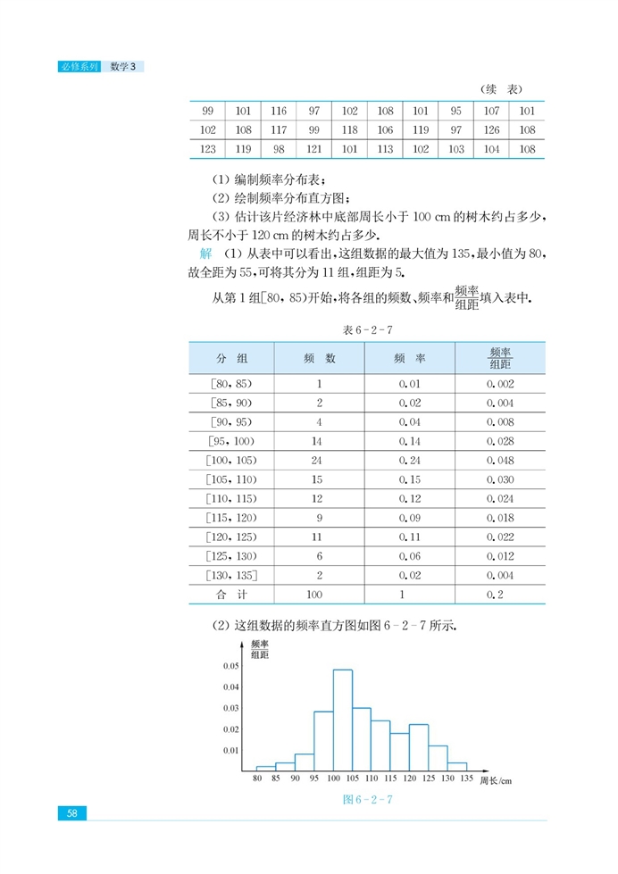 总体分布的估计(7)